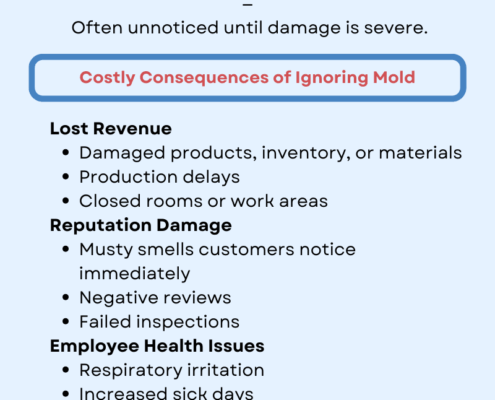 Mold Impact without Industrial Mold Testing